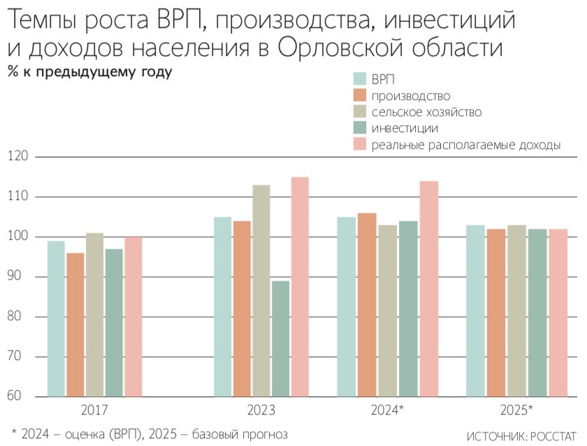 Губернатор Орловской области Андрей Клычков