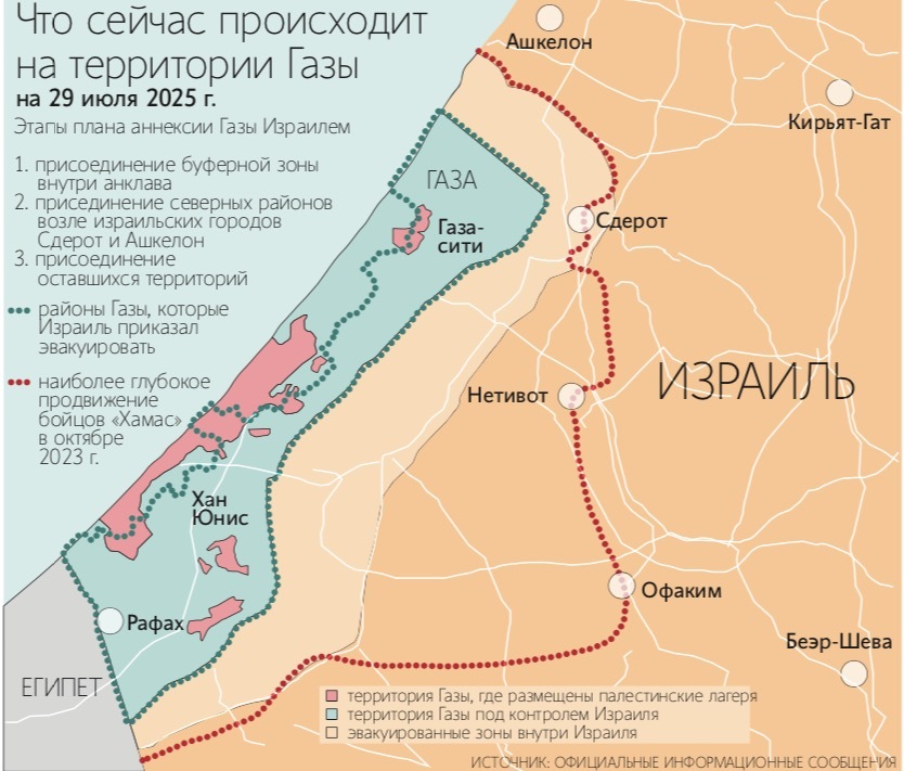 Израиль контролировал сектор Газа с 1967 г. и вышел оттуда в 2005 г. по плану одностороннего размежевания