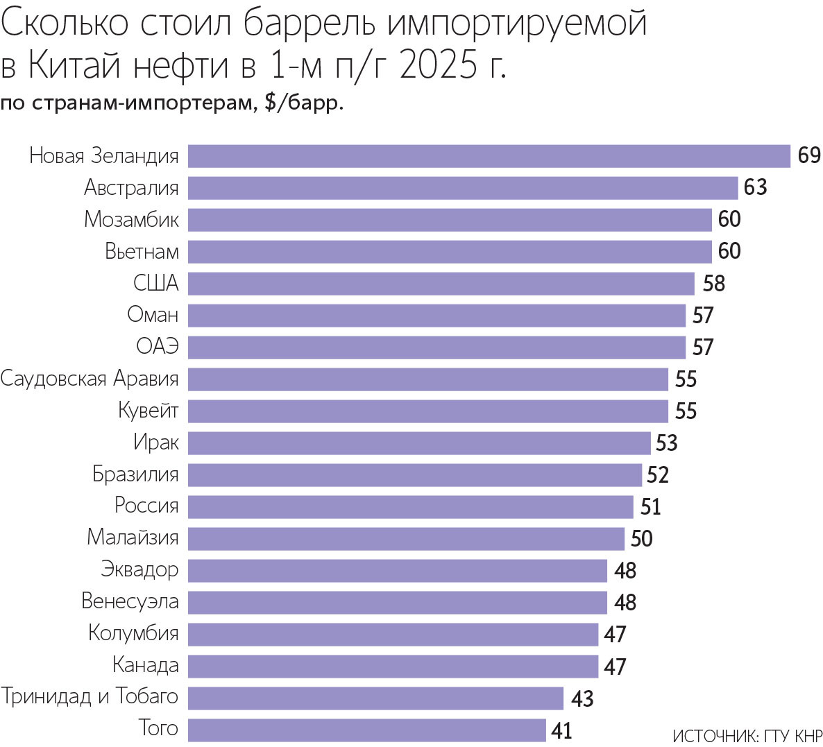 Взаимная торговля нефтью для Китая и США имеет второстепенное значение, при этом текущий характер отношений между странами не способствует оживлению торговли