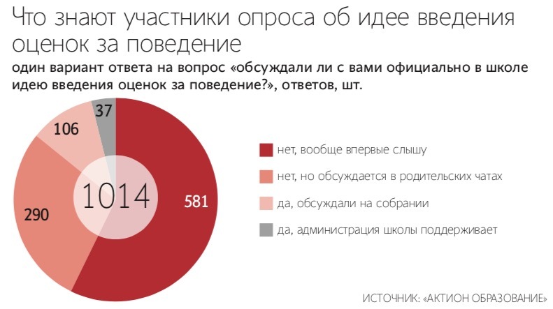 Владимир Федоренко / РИА Новости