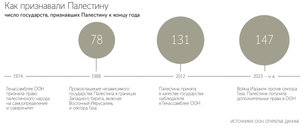 Стивен Уиткофф посетил сектор Газа и попытался заверить в стремлении Вашингтона положить конец войне там