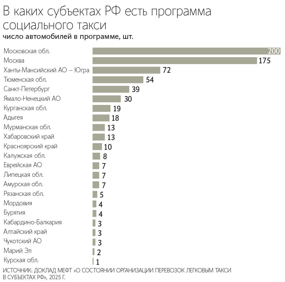 Кирилл Зыков / Агентство «Москва»
