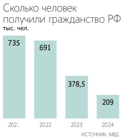 Кирилл Брага / РИА Новости