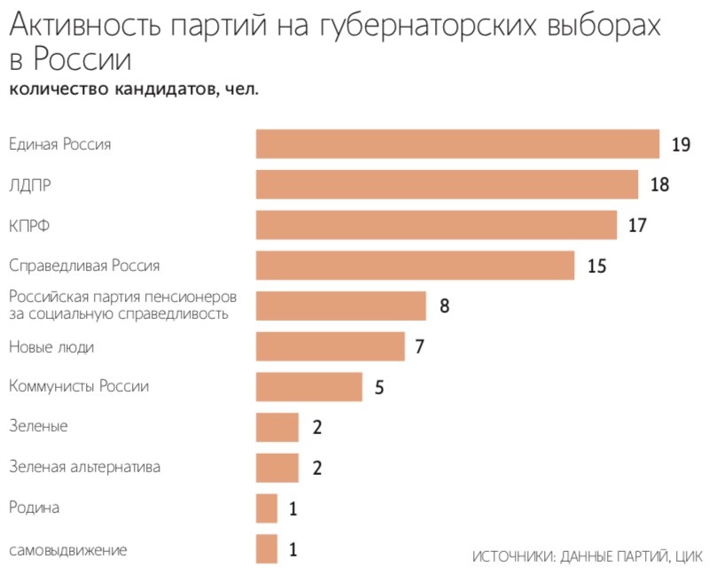 Варвара Гертье / РИА Новости