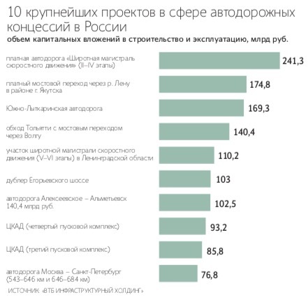 Вице-премьер правительства России Марат Хуснуллин