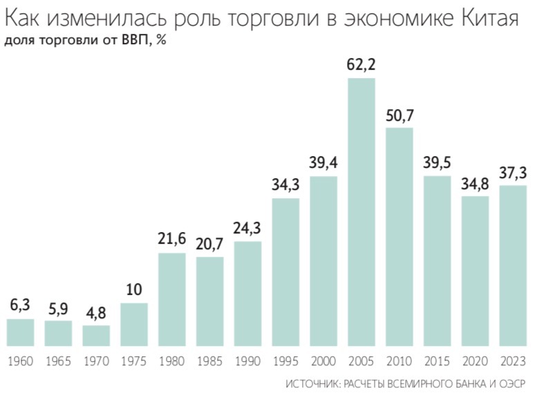 США волнует проблема избыточных мощностей в Китае