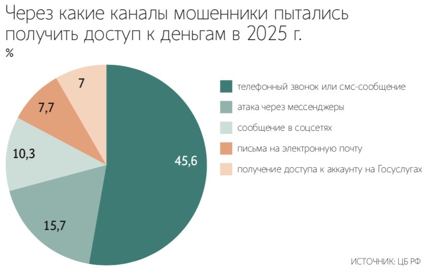Часть голосового трафика может вернуться обратно к операторам сотовой связи