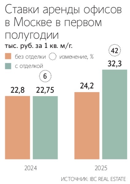 Ключевую роль в формировании цены отделки играют инженерные системы