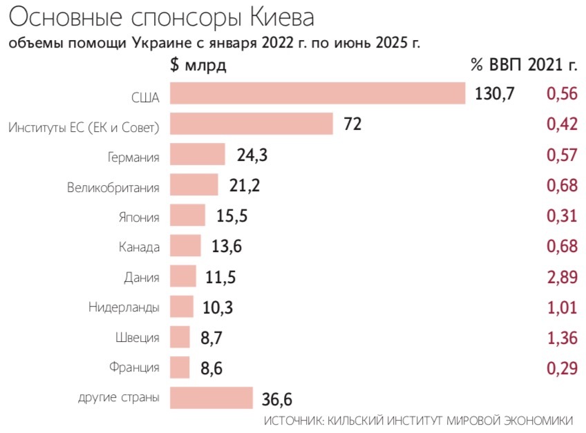 Владимир Путин и Дональд Трамп после первого с 2019 г. общения нашли место для совместного заявления – военную базу на Аляске