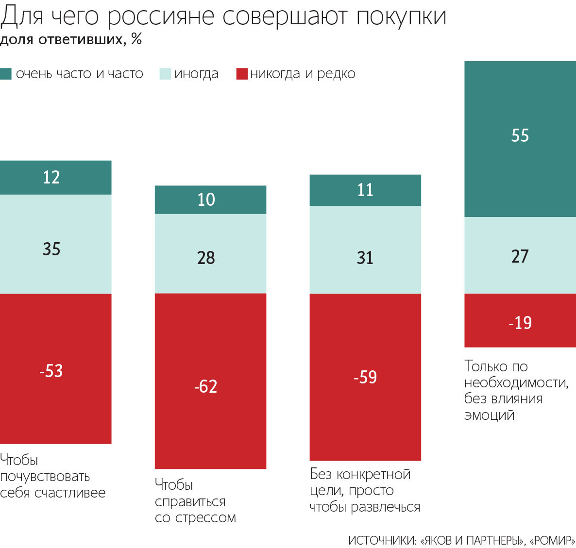 Шопинг таким же способом почувствовать временное облегчение, как и любой другой объект зависимости