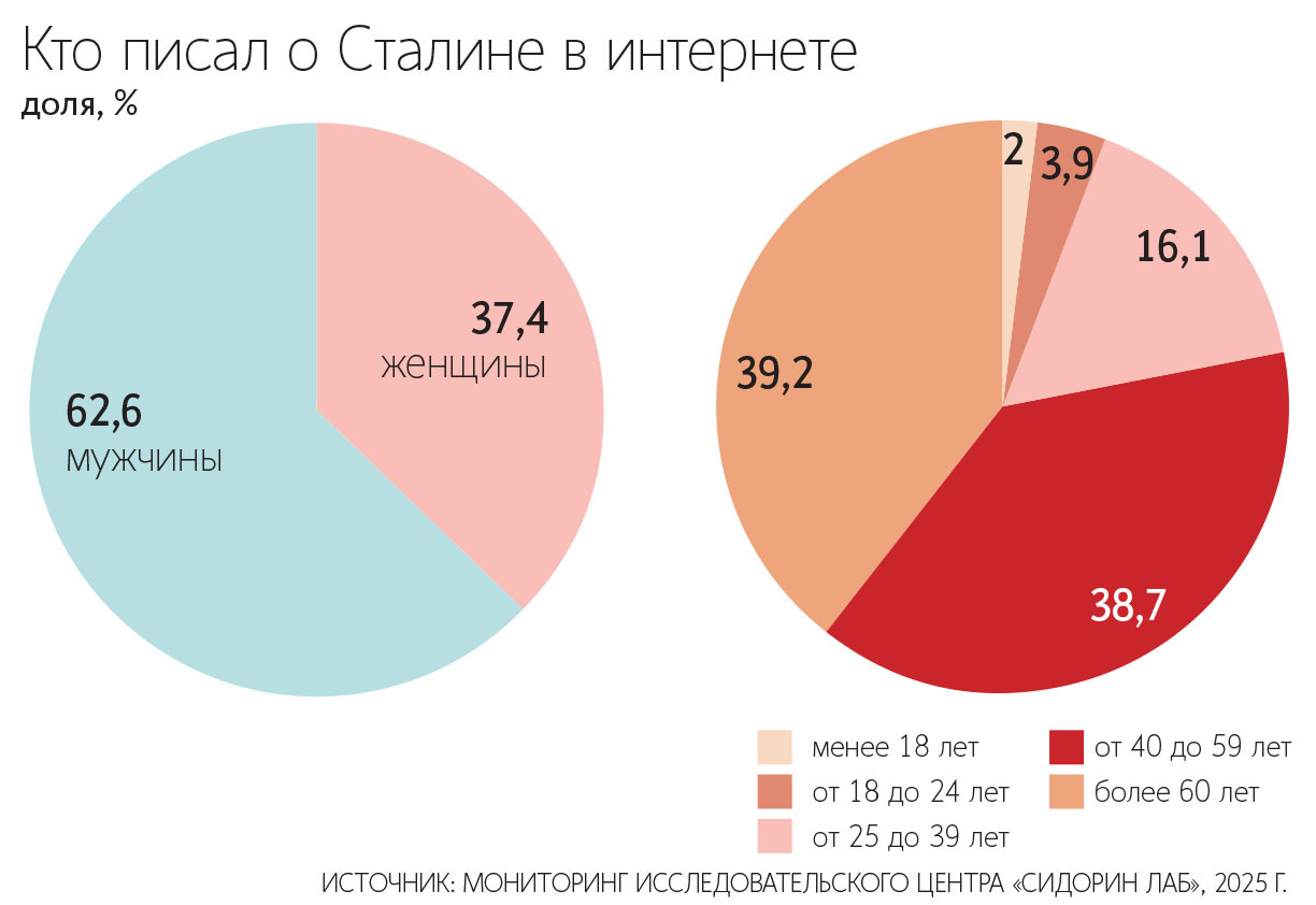 Основными объектами обсуждения стали восстановленный барельеф Сталину на станции метро «Таганская» в Москве