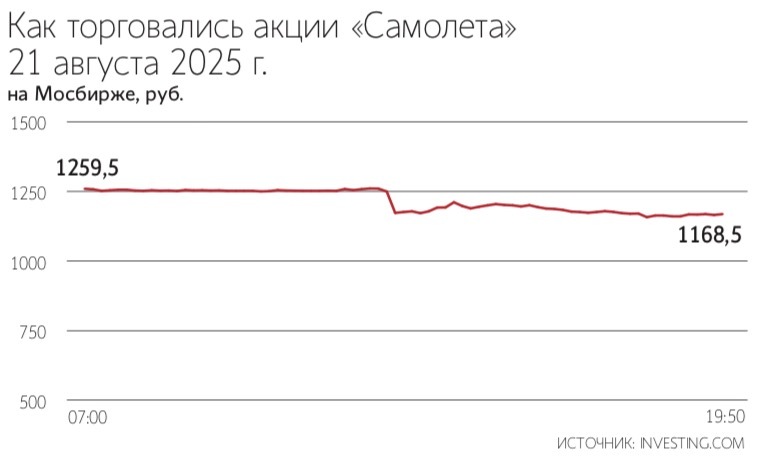Неустановленные лица в группе «Самолет» сорвали сроки ввода домов в Санкт-Петербурге, теперь им, возможно, грозит до 10 лет лишения свободы