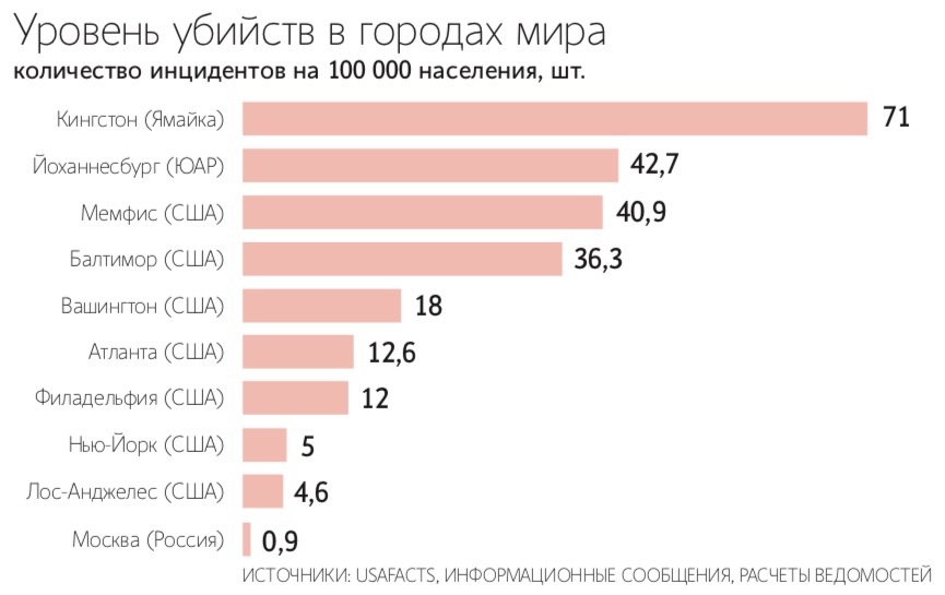 Дональд Трамп уверен, что сможет навести порядок на улицах США