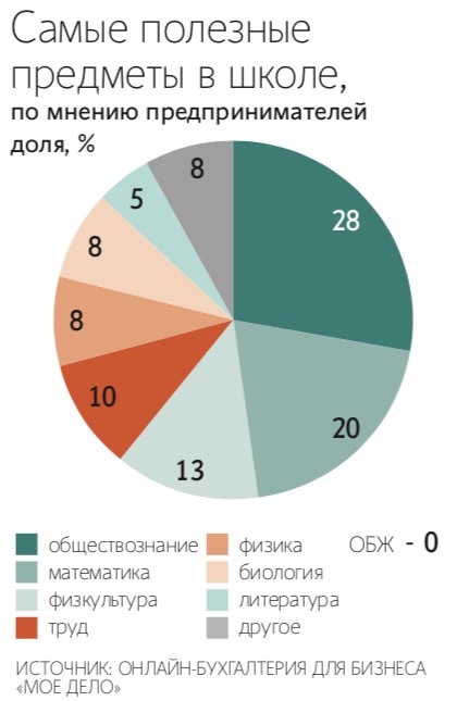 Максим Блинов / РИА Новости