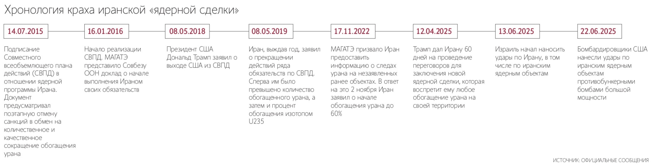 Иранское руководство пытается оттянуть возврат болезненных санкций, которые уже нельзя заблокировать в Совете Безопасности ООН