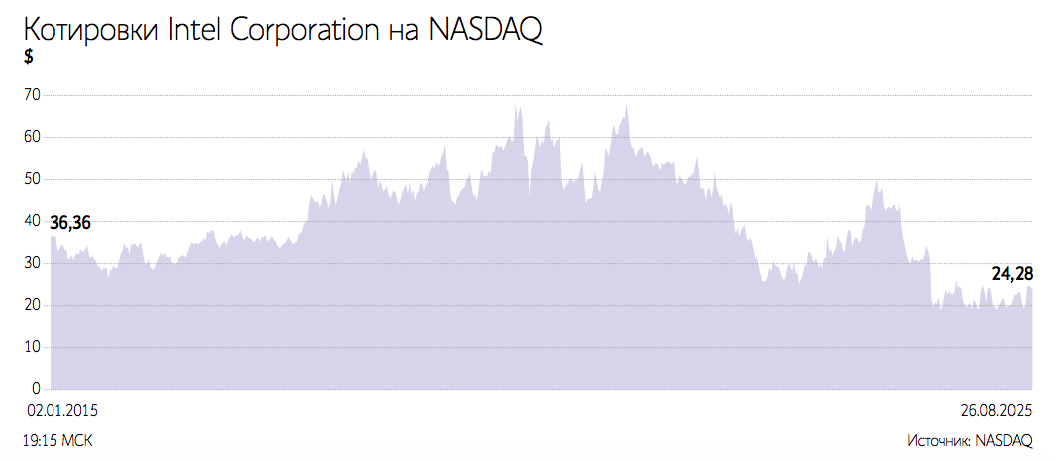 Со стороны американских властей будут попытки продвижения заказов сторонних чипов на мощностях Intel