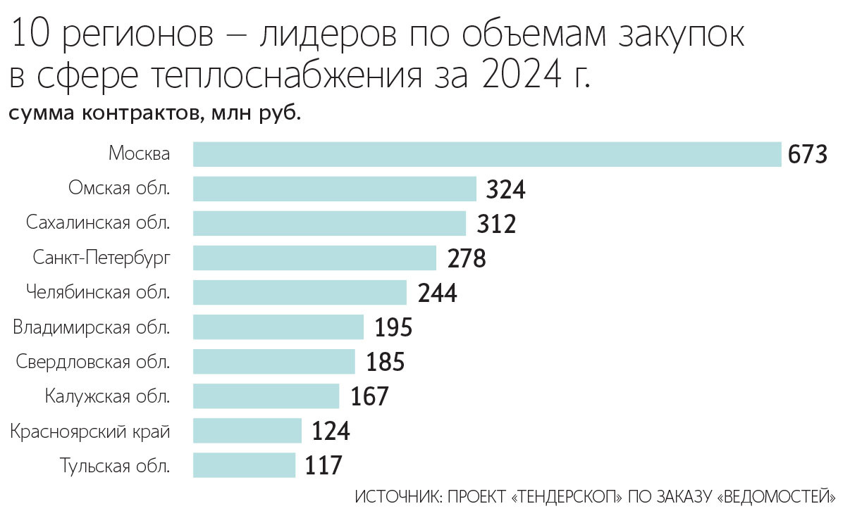 Денис Абрамов / Ведомости