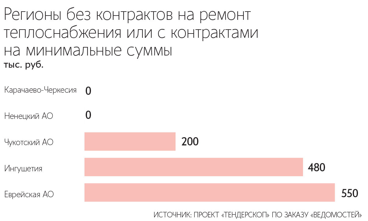 Денис Абрамов / Ведомости
