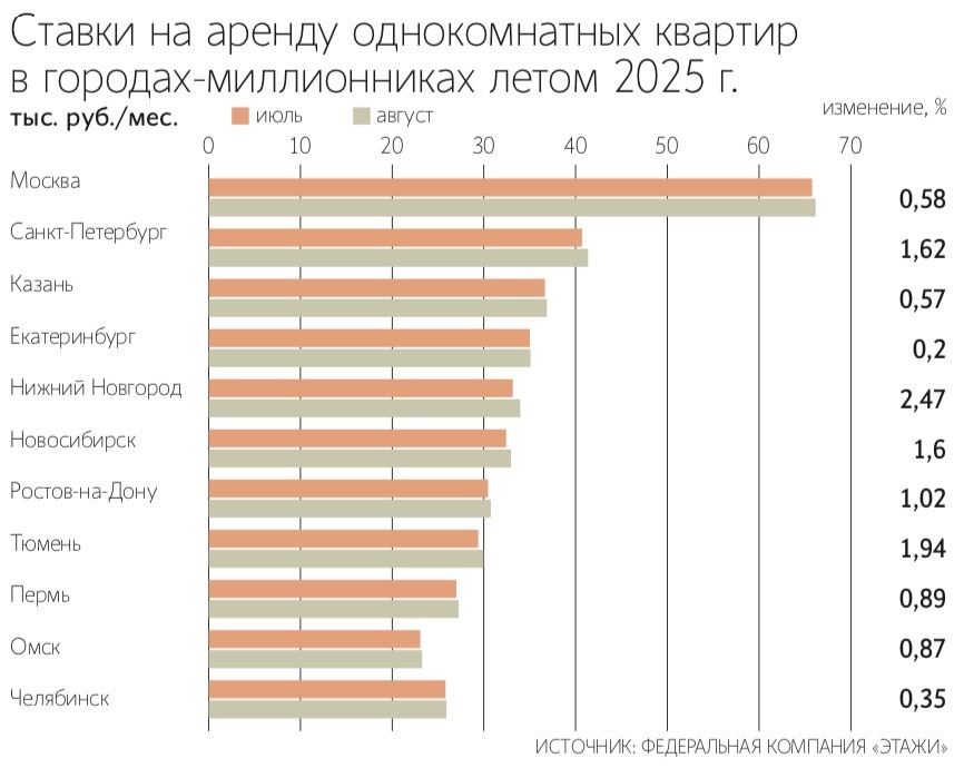 Андрей Гордеев / Ведомости