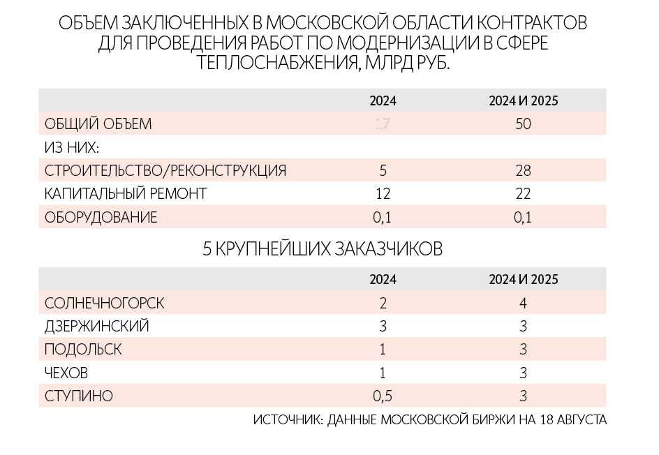 Максим Стулов / Ведомости