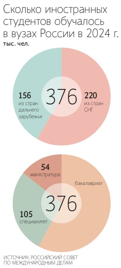 Алексей Мальгавко / РИА Новости