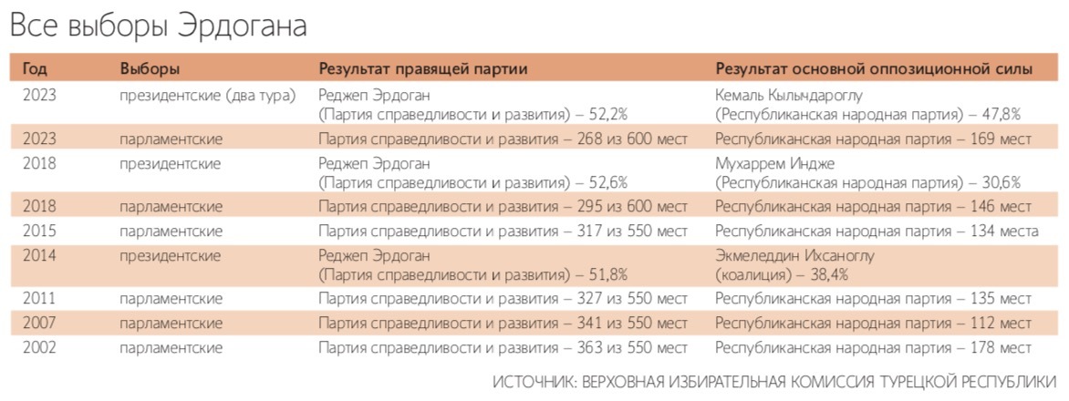 Лидер главной оппозиционной партии Турции Озгюр Озель собирается бороться против введения властями внешнего управления в его политической силе