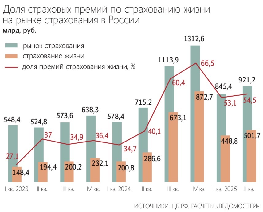 Максим Стулов / Ведомости
