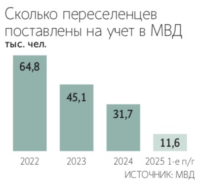 Сергей Карпухин / ТАСС