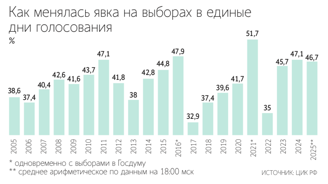 Временно исполняющая обязанности губернатора Еврейской автономной области Мария Костюк