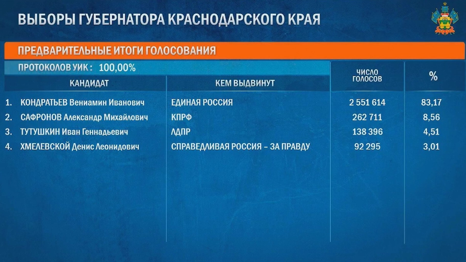 Пресс-служба администрации Краснодарского края