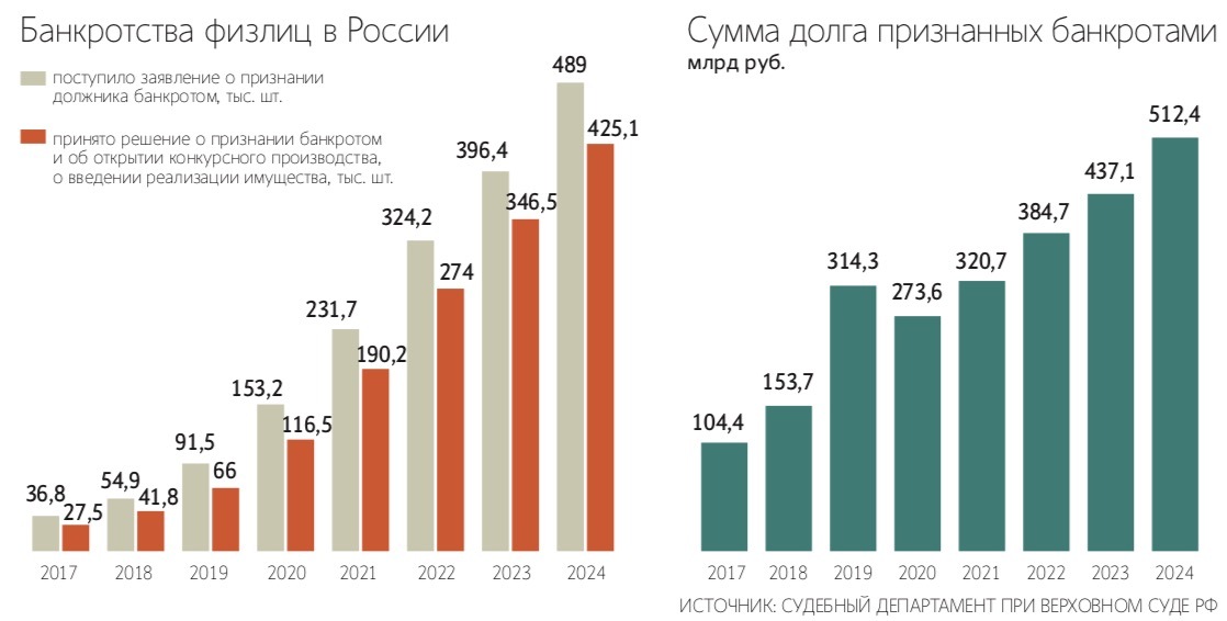 Евгений Разумный / Ведомости