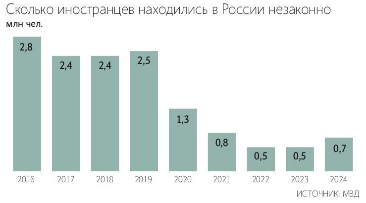 Виталий Невар / ТАСС