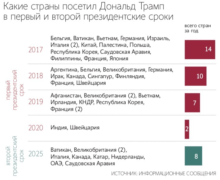 Президент США Дональд Трамп встретился с королем Карлом III в Виндзорском замке