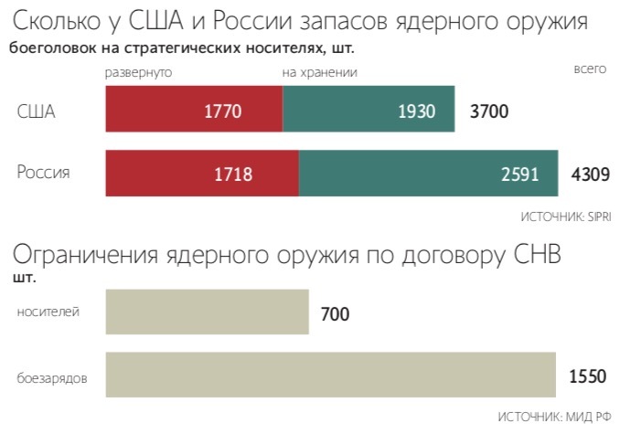 Пресс-служба президента России