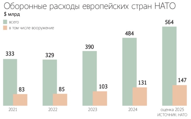 Германская армия будет перевооружаться в основном не американским оружием