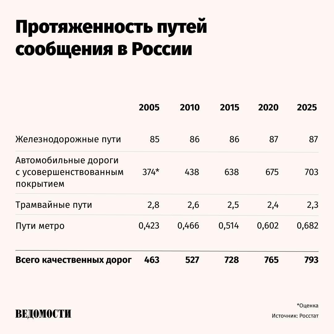 Алексей Орлов / Ведомости