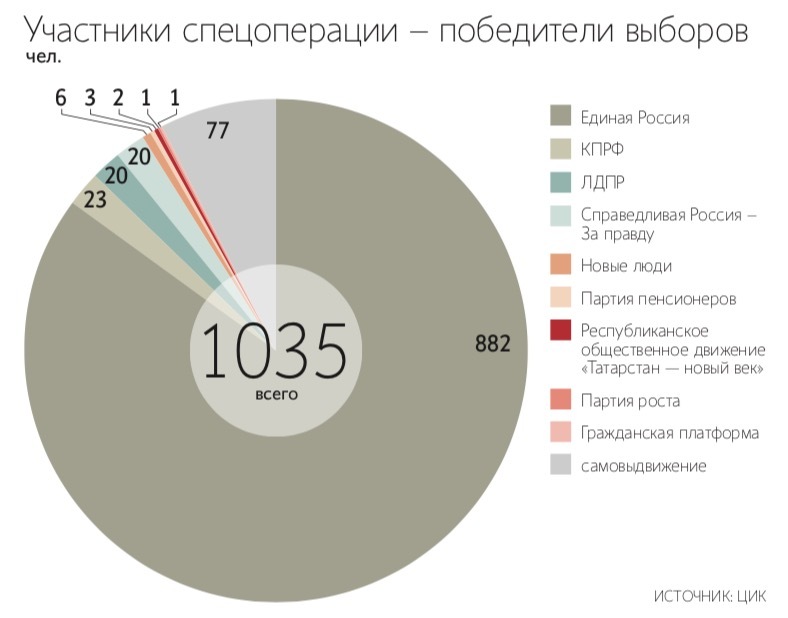 Владимир Евсюков отказался от депутатской корочки