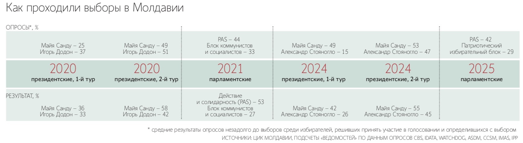 Максим Стулов / Ведомости