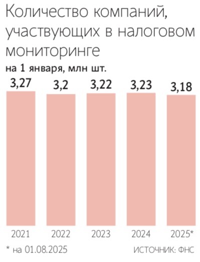 Максим Стулов / Ведомости