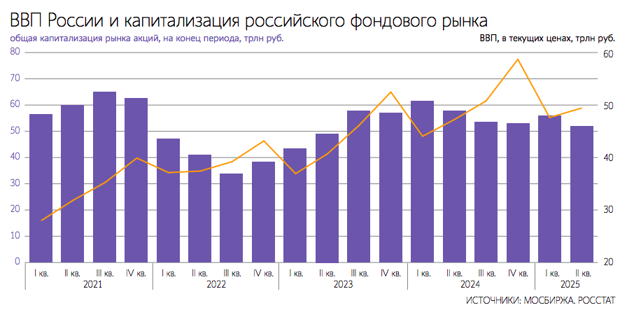 Евгений Разумный / Ведомости