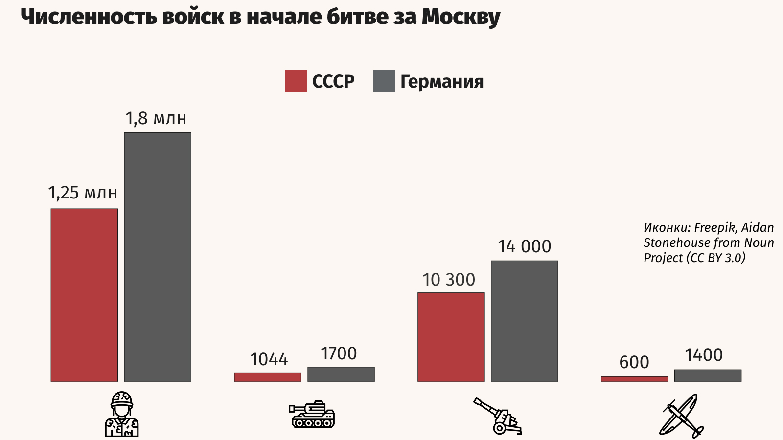 Олег Кнорринг / РИА Новости