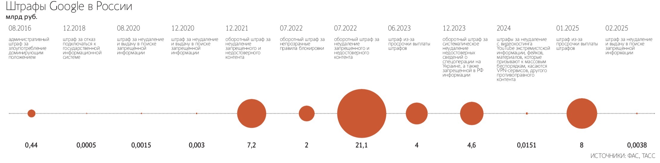 Алексей Даничев / РИА Новости