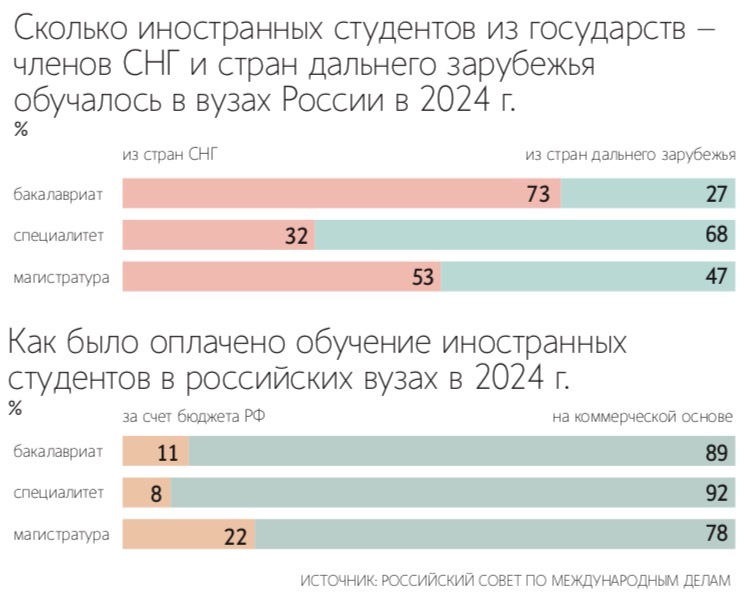 Виталий Аньков / РИА Новости