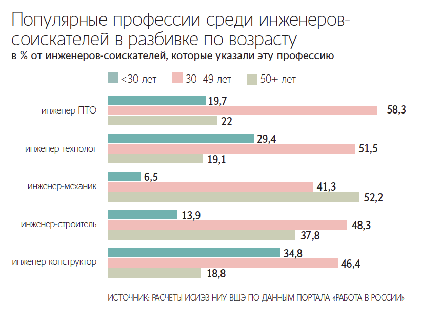 Максим Стулов / Ведомости