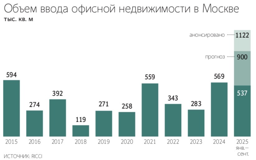 Евгений Разумный / Ведомости