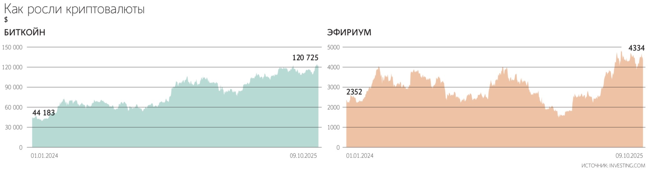 Алексей Орлов / Ведомости