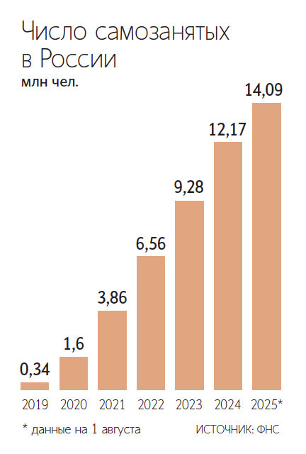 Евгений Разумный / Ведомости