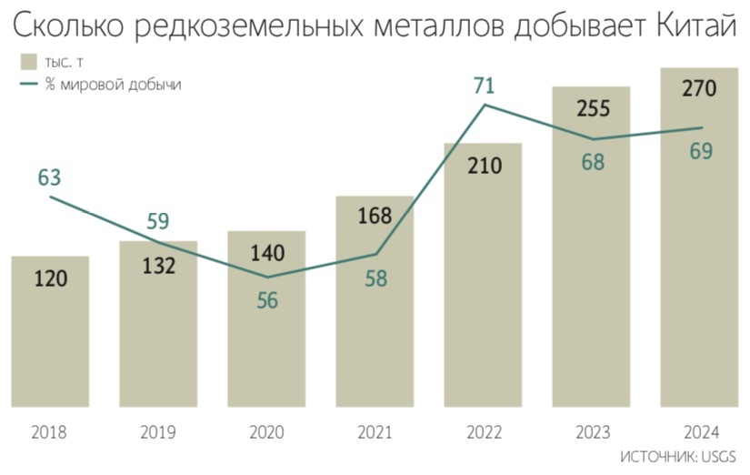 Президент США Дональд Трамп по-прежнему уверен, что не от улыбок, а от его угроз Китай станет добрее