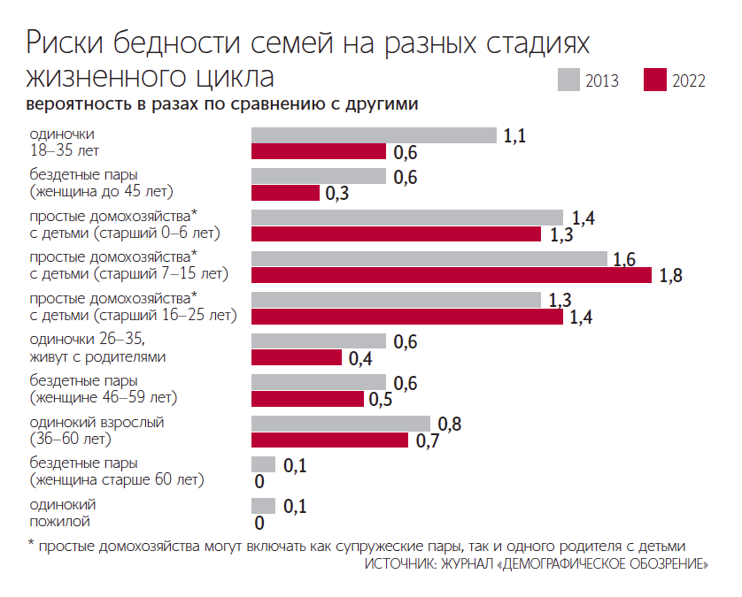 Донат Сорокин / ТАСС