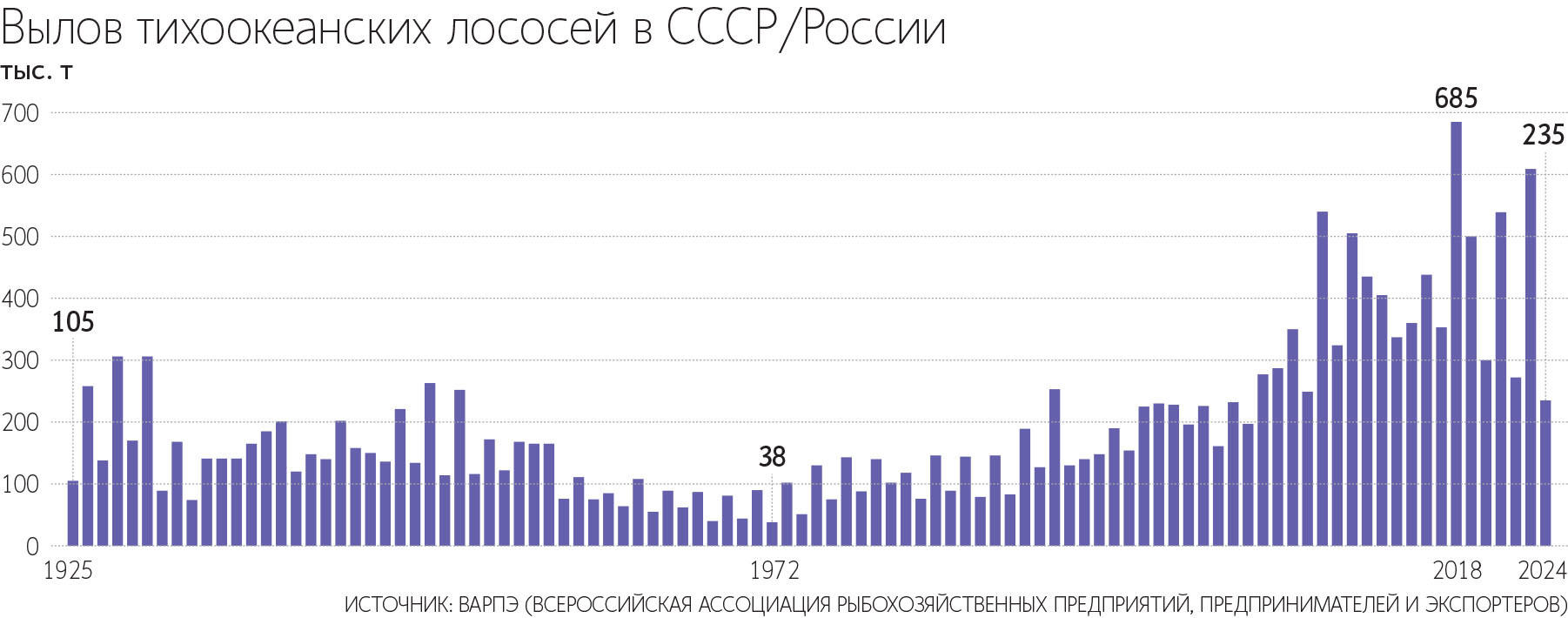 Красная икра остается самым продаваемым видом икры